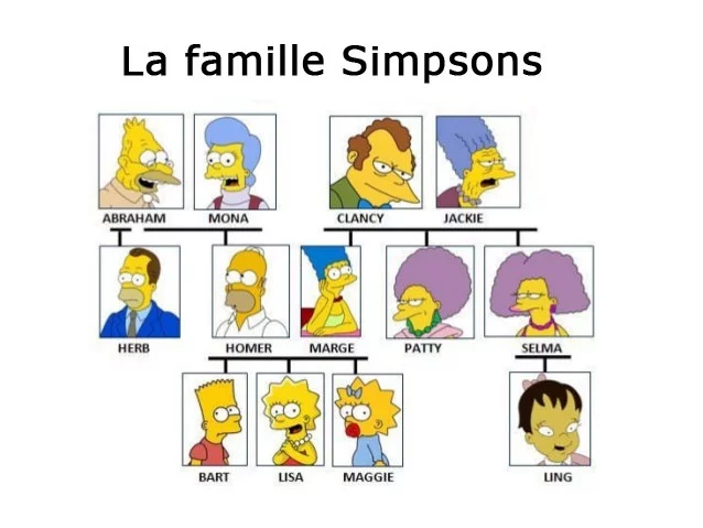 Familia en francés Los Simpsons