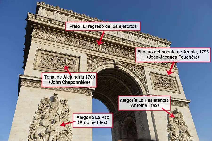 Arco del Triunfo Paris - Orientacion La Defensa